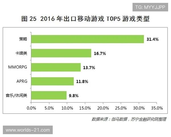 二十一点a的时间段划分及其对玩家参与度的影响分析 二十一点a的时间段划分及其对玩家参与度的影响分析