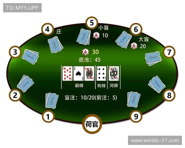 全面解析扑克21点五龙规则:提升你的游戏策略与技巧